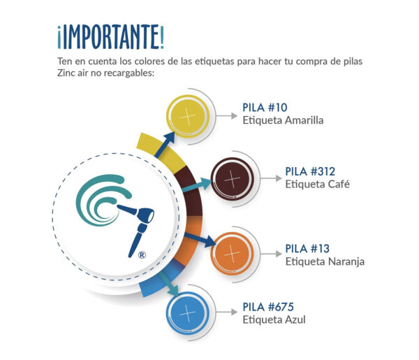 bi9h Pilas para Audífono # 13. Marca Starkey. 1.45 (BLISTER)